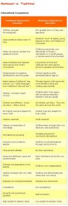 Montessori_vs._Traditional_Schools,_Montessori_Approach_to_Education_-_2015-10-14_16.32.00.jpg