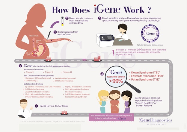 iGene_Infographic Poster_Test Coverage(Singapore)