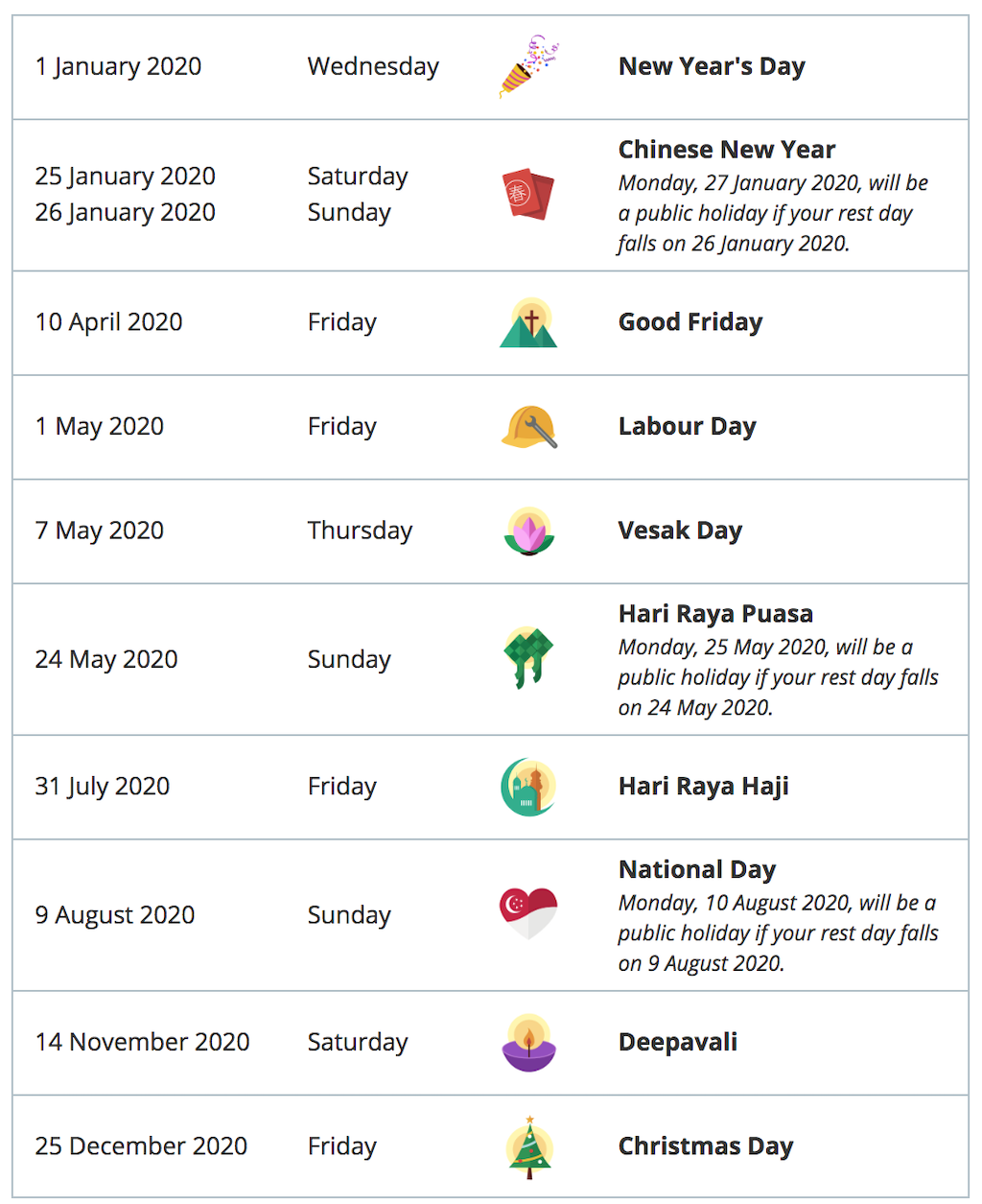 Long Weekends, School Holidays, & Public Holidays 2020: The Best Kid- & Family-Friendly Things ...