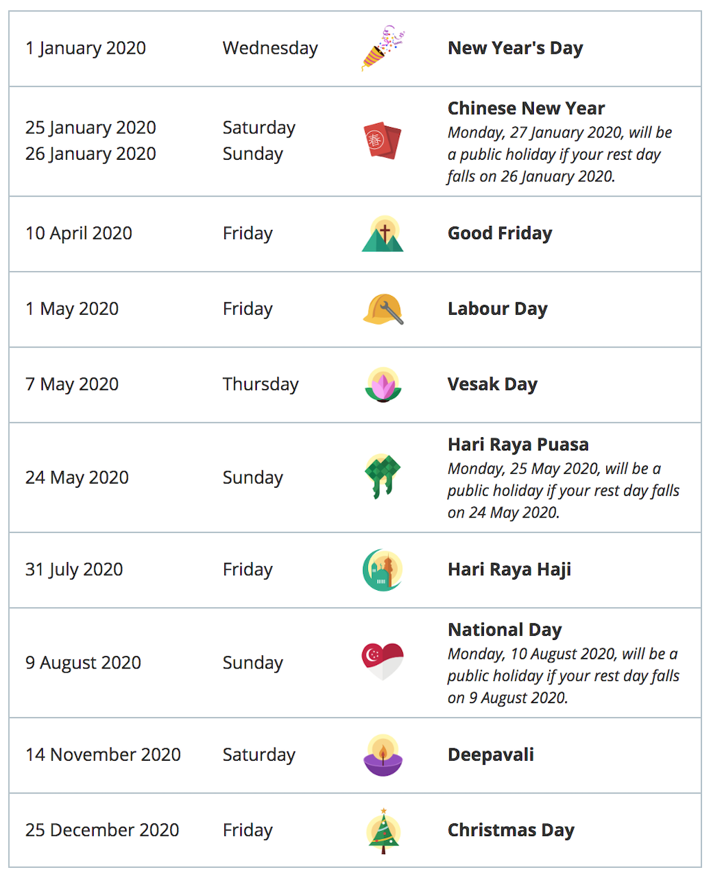 Long Weekends School Holidays Public Holidays 2020 The Best Kid Family Friendly Things To Do Singaporemotherhood Com