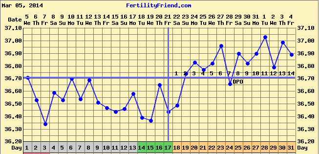 bbt chart.png