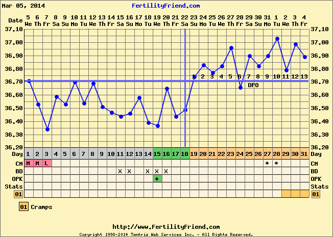 bbt chart.png
