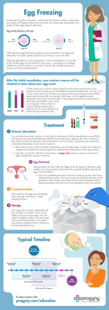 Egg-Freezing-Infographic_3_27_19-362x1024.png