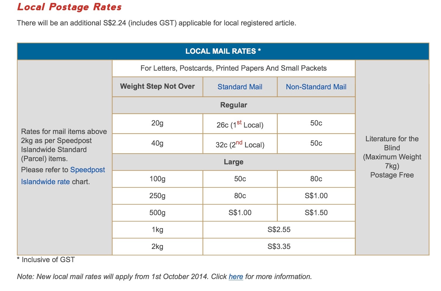 Singpost stamp price increase in Oct'14 | SingaporeMotherhood Forum