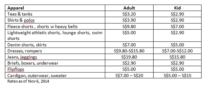 Rates-Nov-2014.gif