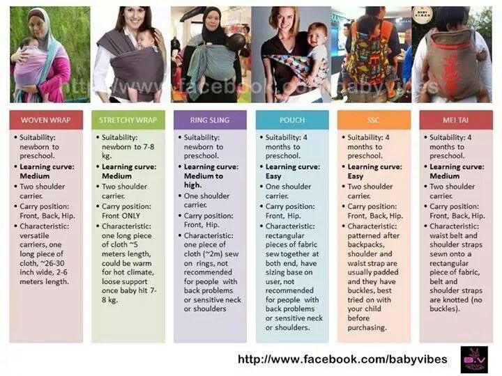 TypesofBabyCarriers.jpeg