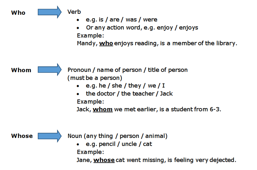 psle english -tips-grammar-2