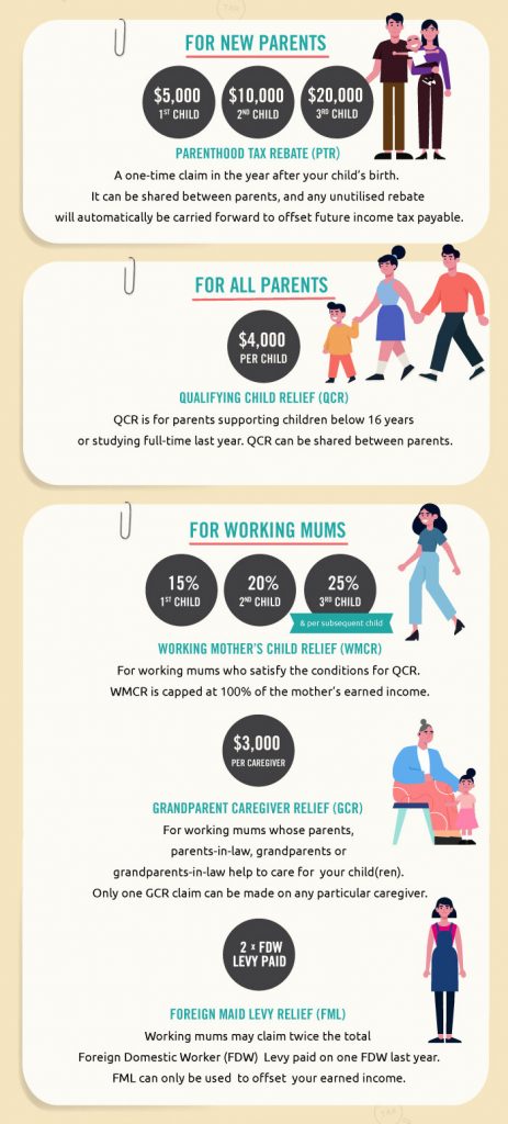 infographic on income tax reliefs for parents