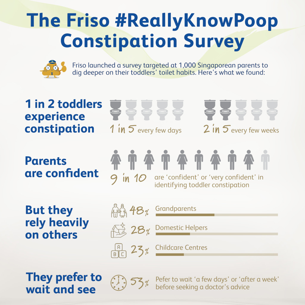 FRISO - The Scoop on Poop: How to identify good and bad poop shapes - SOG  Health Pte. Ltd.