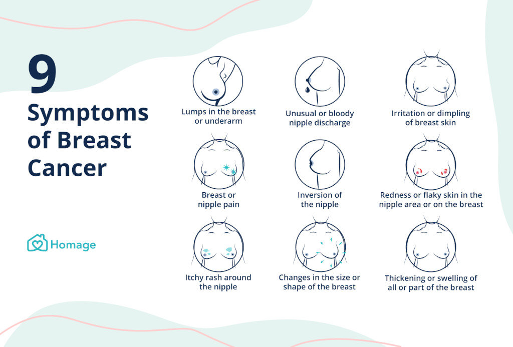 9 symptoms of breast cancer infographic