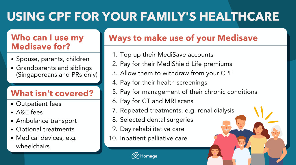 10 Ways to Use CPF and MediSave for My Family Members